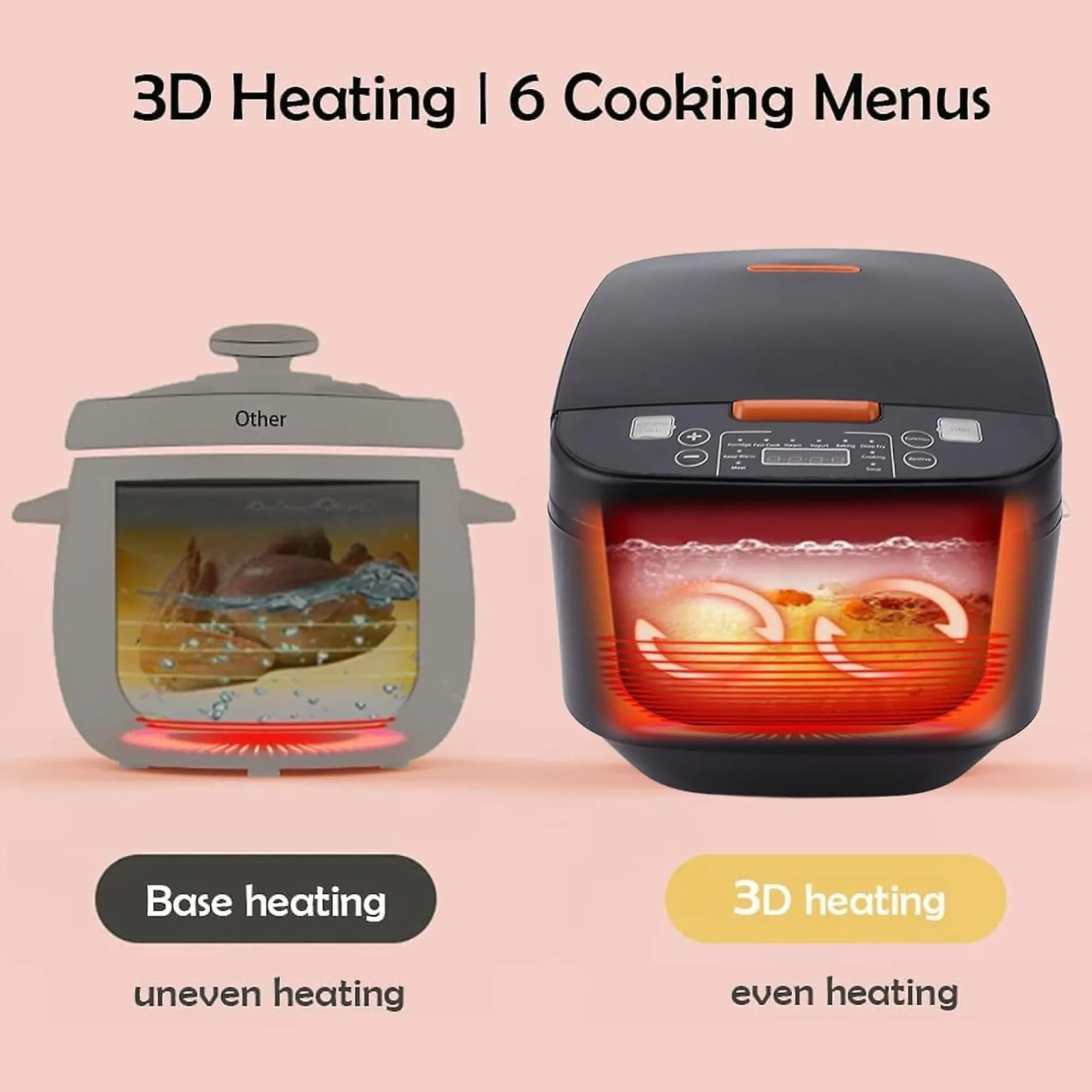 900W 5L Electric Pressure Cooker With Multi-Function Cooking Options